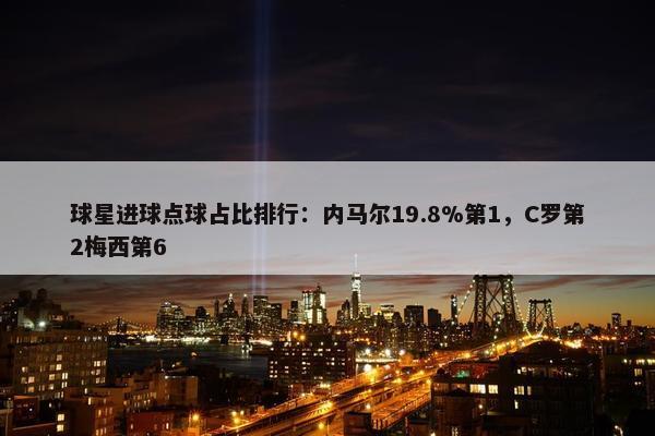 球星进球点球占比排行：内马尔19.8%第1，C罗第2梅西第6